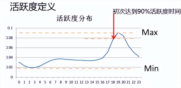 陈兵强：51信用卡的个性化推荐体系