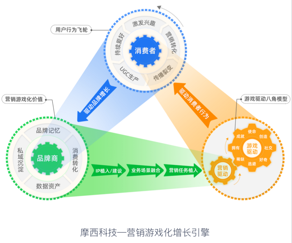 2022营销游戏化洞察报告：私域内卷，品牌如何用游戏留住年轻人