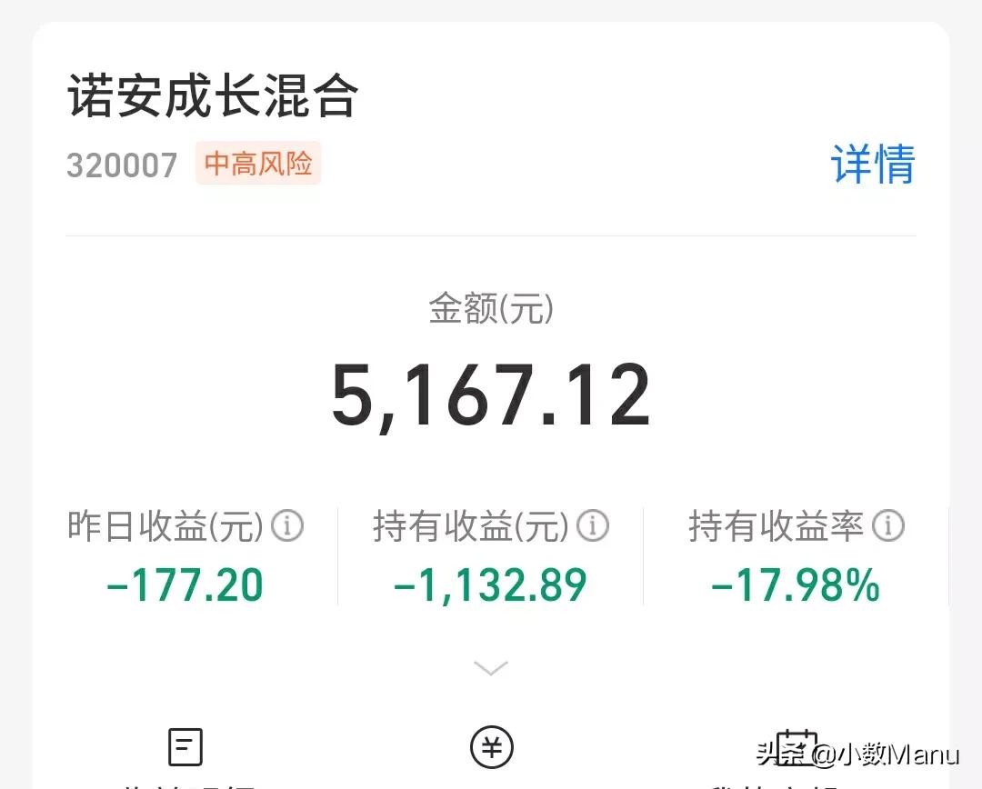 白酒33％医疗21％，新能源51％半导体-17％