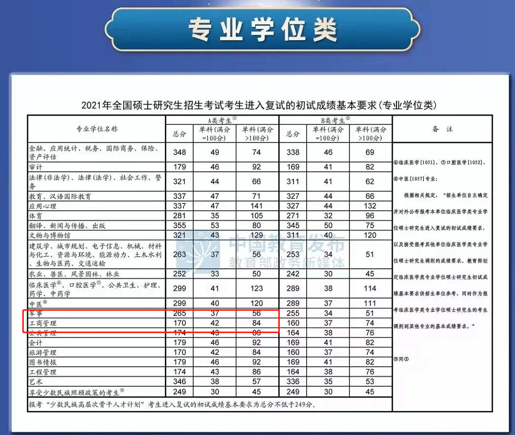 暨南大学全日制MBA备考经验分享 林晨陪你考研