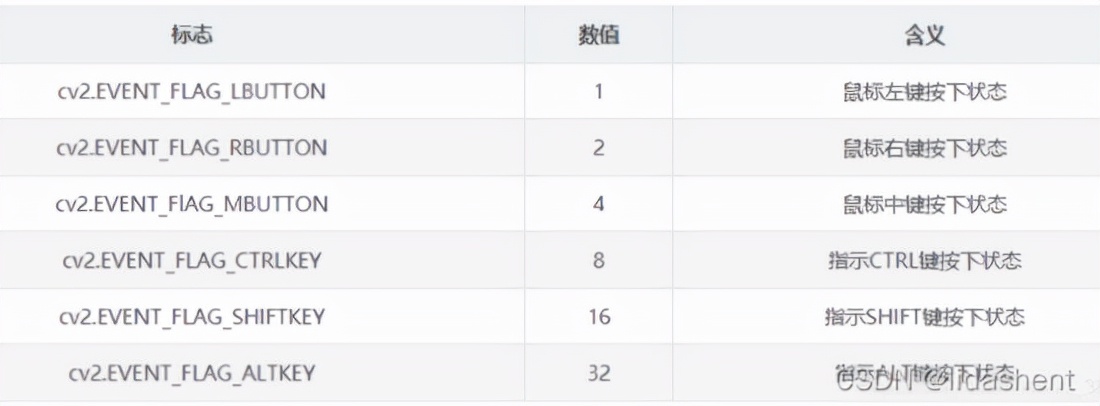 密碼忘記了？沒事，我早就用Python給你監聽了