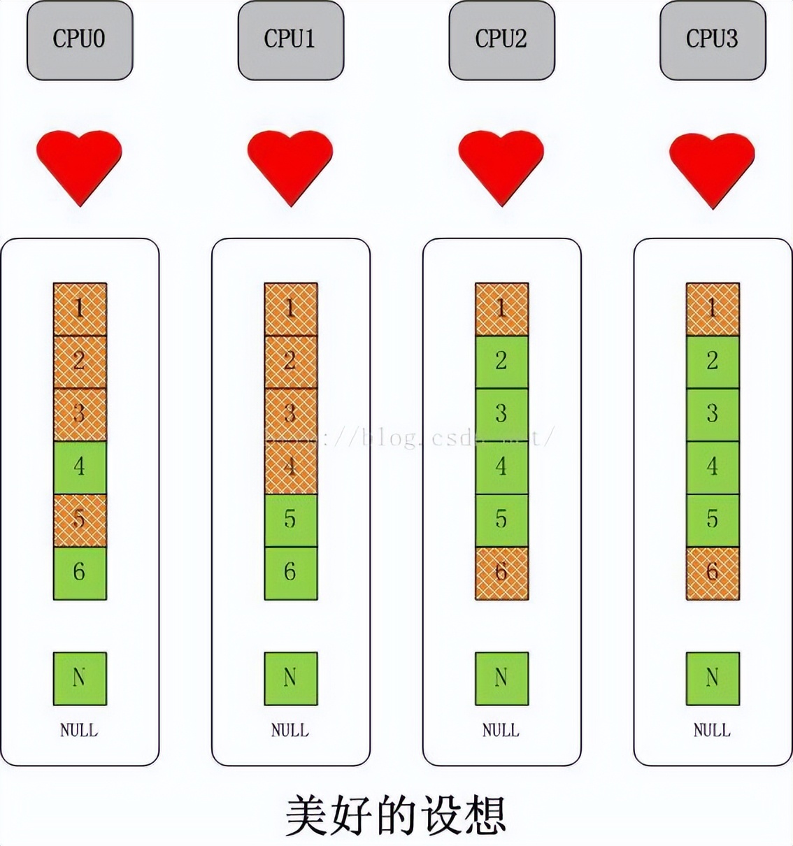 深入浅出分析Linux内核slab性能优化的核心思想