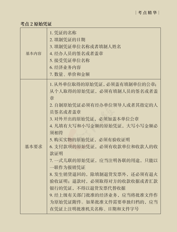 22初会考生没时间备考？这套各章节分值占比及初会精华考点，码住