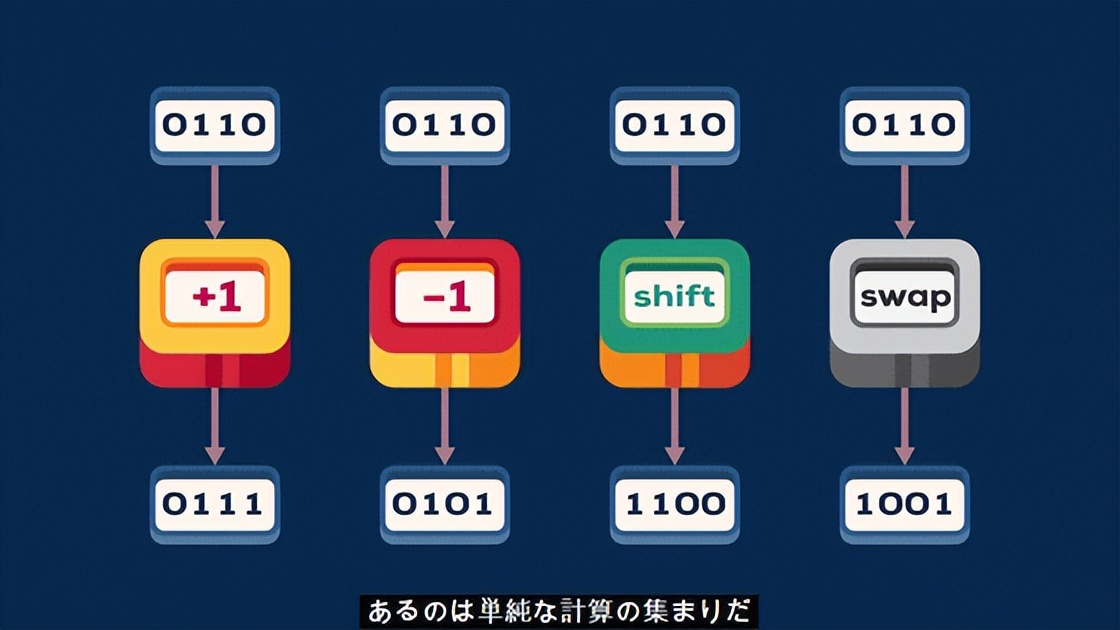 人类技术的极限——量子计算机