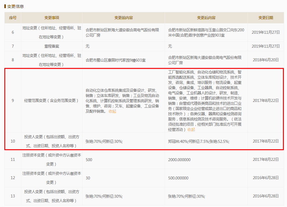 井松智能与股东年报数据“打架”，销售合同披露玩“双标”