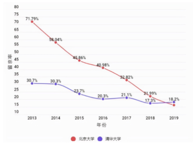 大学生扎堆离开北上广，新一线城市成落户首选，浙江格外受欢迎