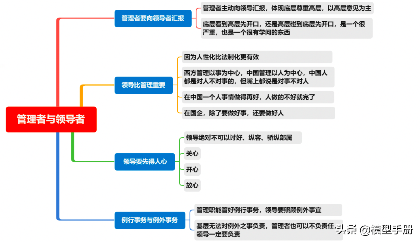 如何学会以人为本的管理艺术？