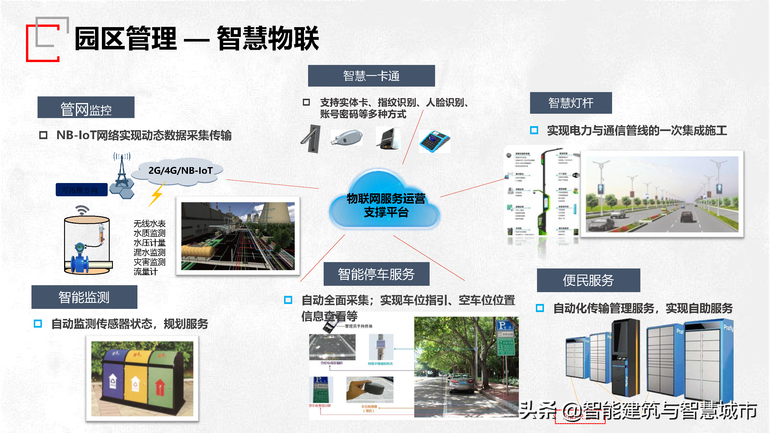 园区智慧管理技术方案