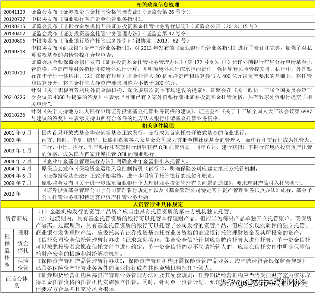 商业银行资产托管业务手册（2022年版）