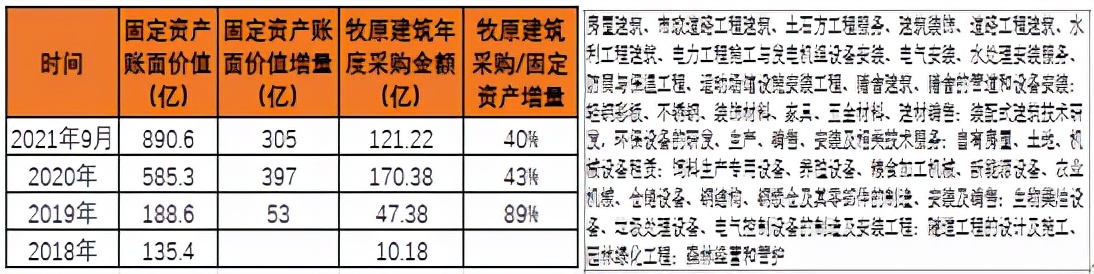 扫雷又一弹！聊聊养猪大户牧原股份