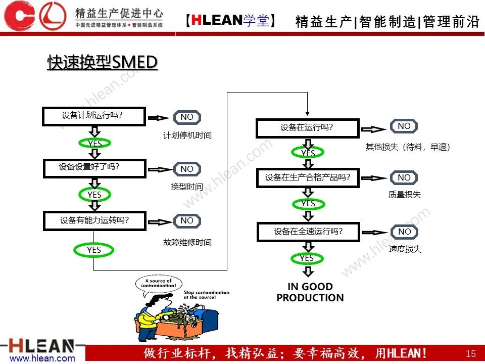 「精益學堂」班組長管理能力提升之生產現場管理（下篇）