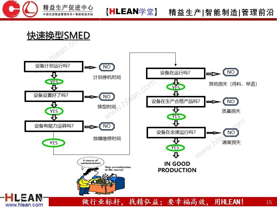 「精益学堂」班组长管理能力提升之生产现场管理（下篇）