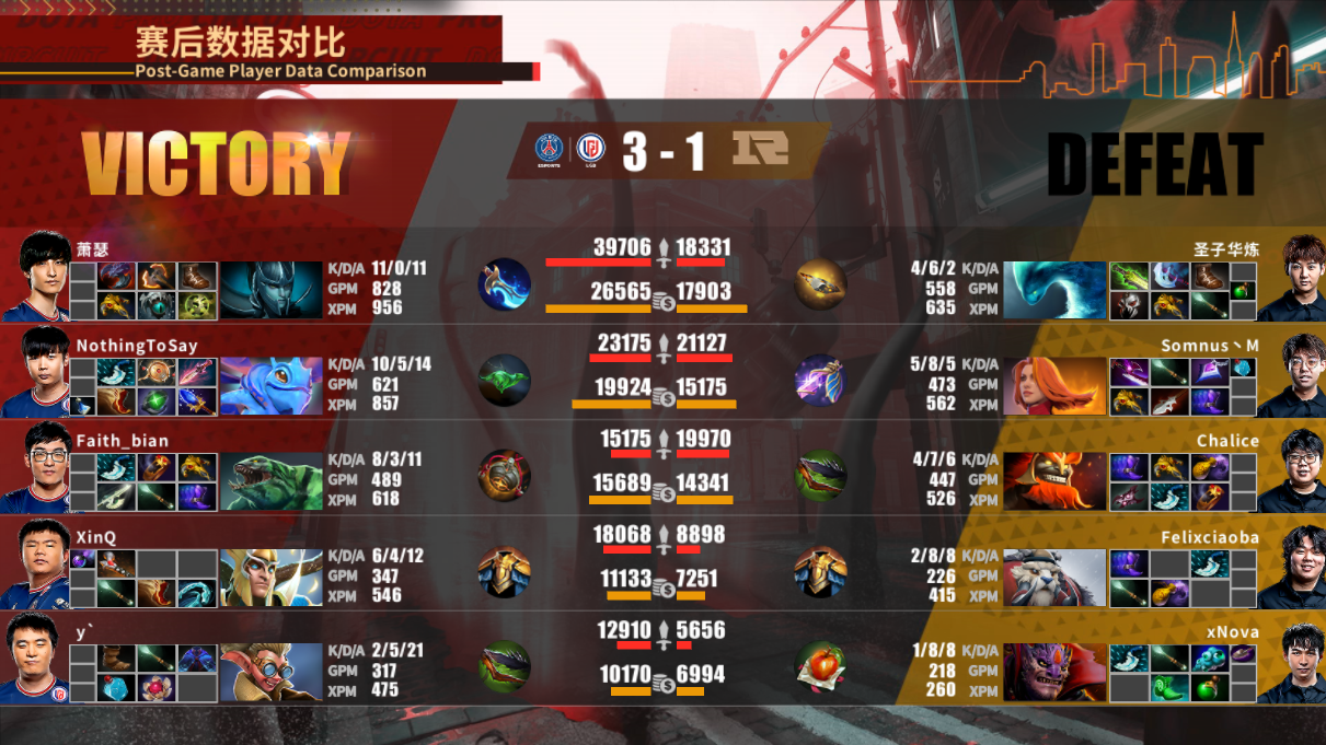 dota比分(PSG.LGD 3-1击败RNG夺冠，DPC中国联赛季后赛圆满落幕)