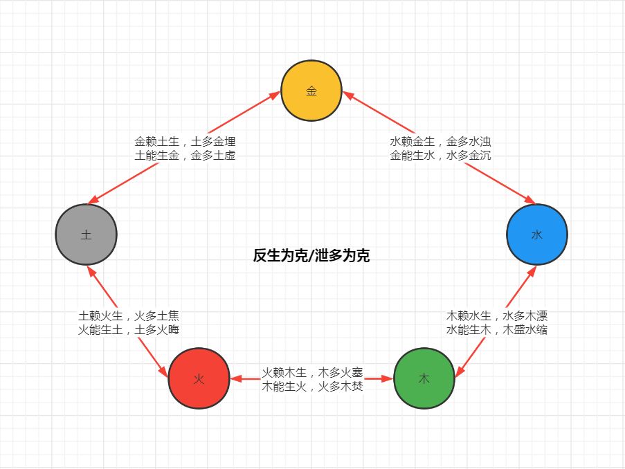 玄学中有哪些五行密码，外国又有哪些学论与五行相似呢？