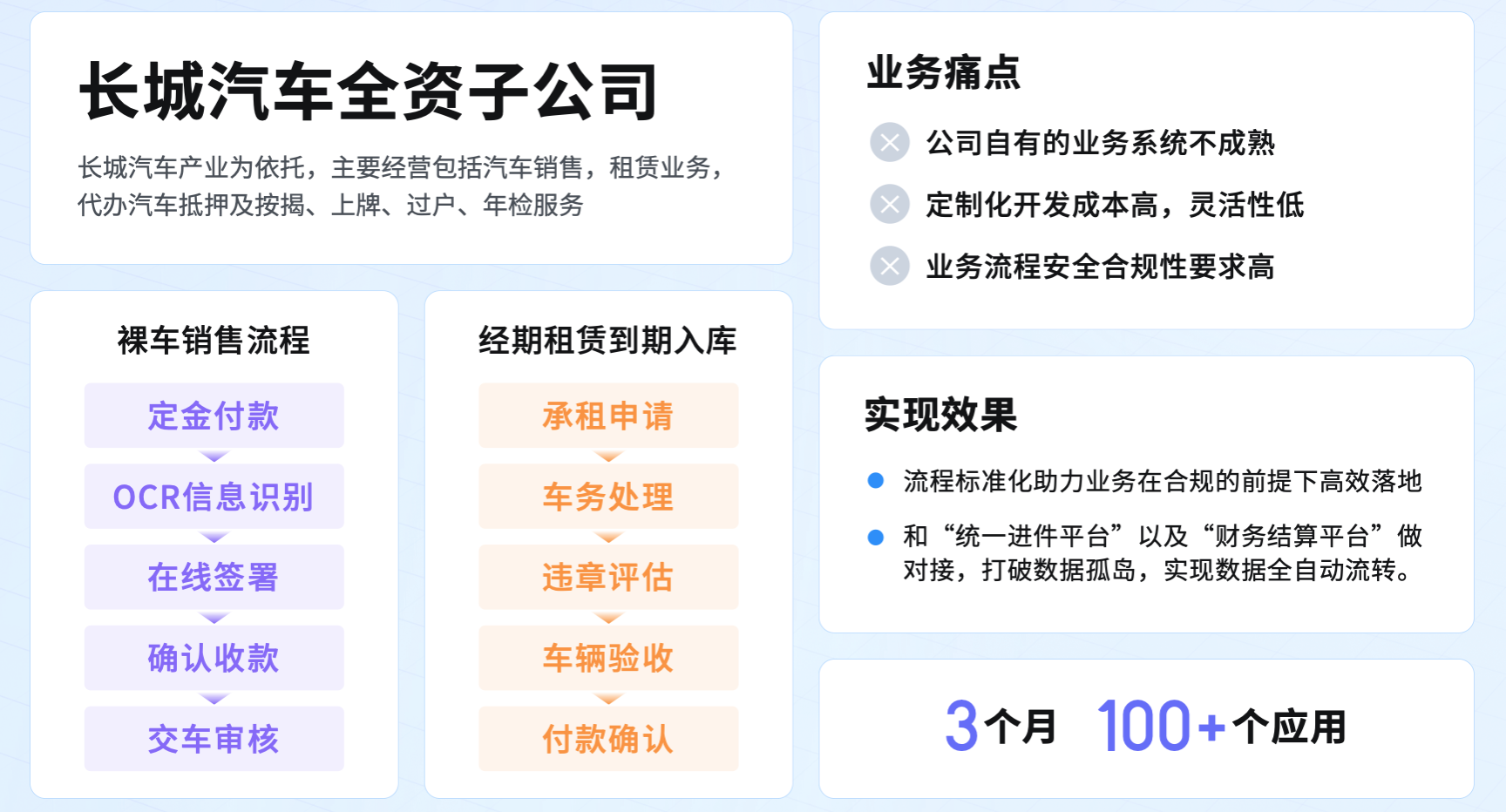 效率、效益两手抓，无代码助力企业数字化转型