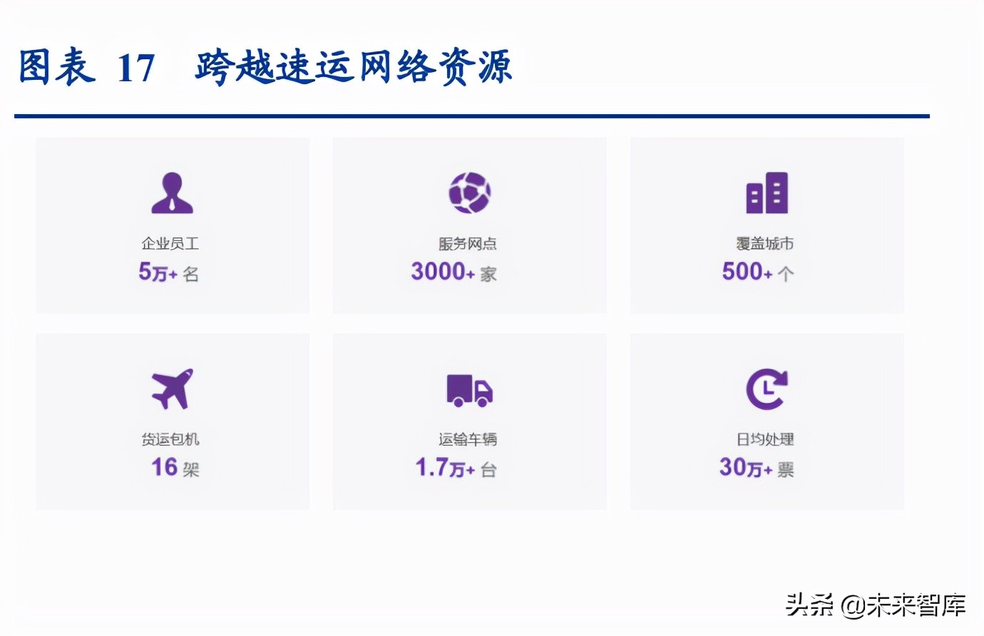 物流行业专题研究报告：我国万亿快运市场进入加速整合期