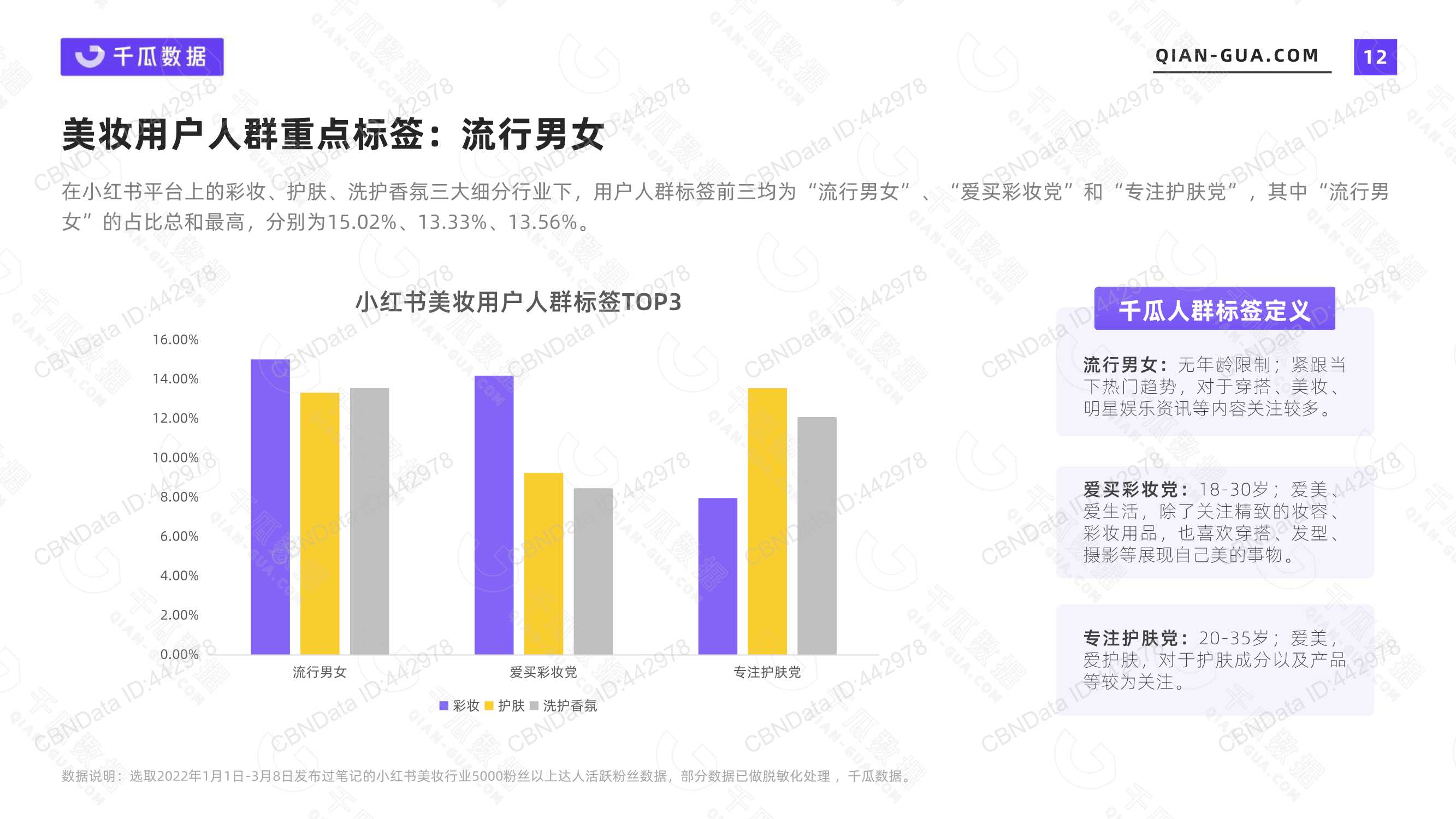 2022年活跃用户画像趋势报告（小红书平台）