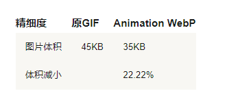 58同城Android瘦身优化之webq实践