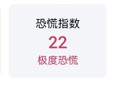 巴菲特、芒格再度唱空，比特币面临更大下跌危机