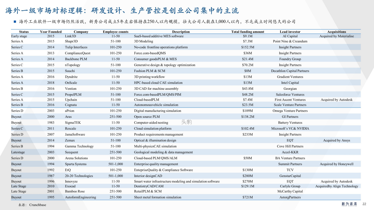 2022年中国工业软件行业深度研究报告（工欲善其事，必先利其器）