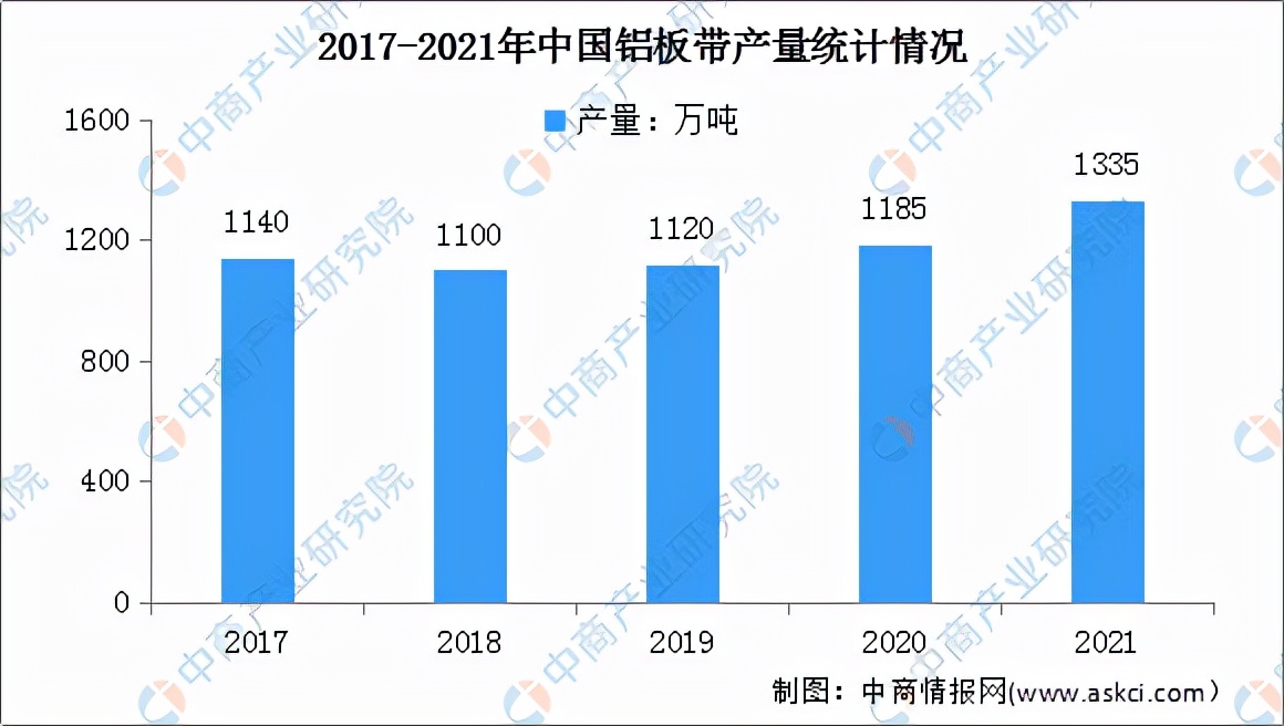 「年度总结」2021年中国铝加工行业运行情况及2022年行业前景展望