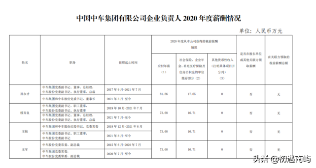 中国央企高管年薪有多少钱工资？(国家公布央企负责人薪酬)