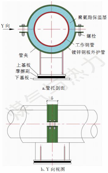 浙江城市管廊支架规范要求(综合管廊内热水管道隔热滑动支架管托选型)