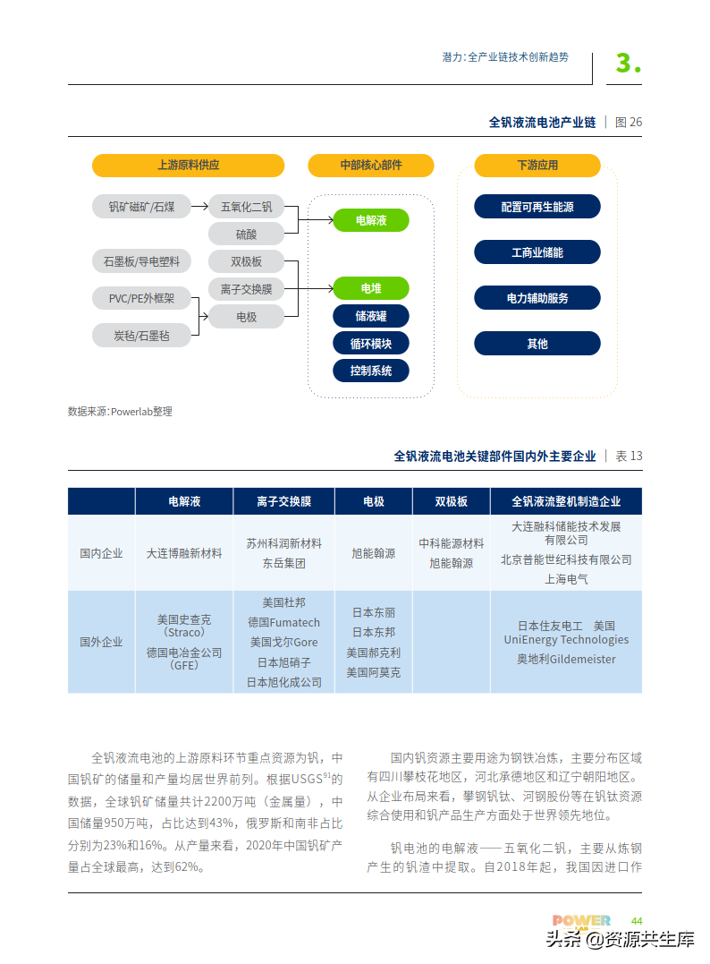 2022年电化学储能技术创新趋势报告（全产业链+创新技术图谱）