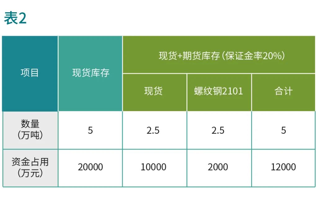 一文读懂钢贸企业套期会计应用（附具体案例）