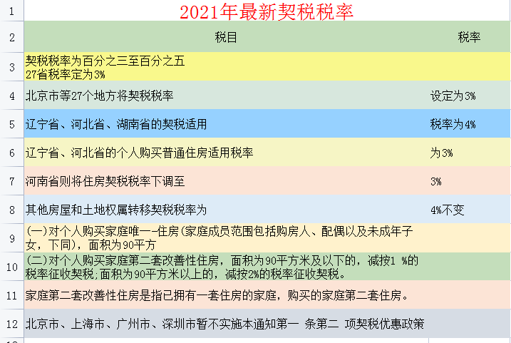 2021年最新最全税种税率大全，会计必备，收藏备查