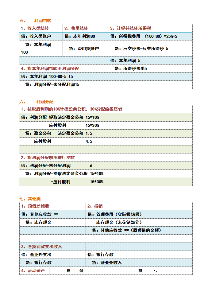 老会计最不愿意带的，就是基础会计分录都不会的，不讨好还得罪人