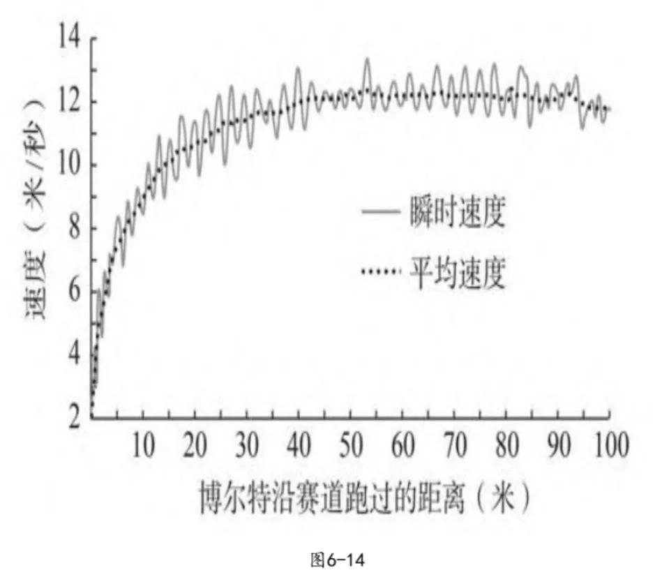 08年奥运会盖伊给了多久镜头(三种视角讲述博尔特打破百米短跑世界纪录的故事)