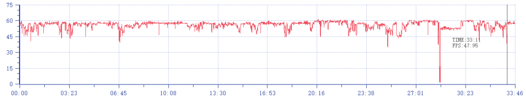 从13.9到299元有什么区别？主流手机散热背夹横测