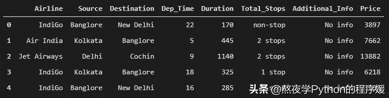 树林模型(教你Python使用随机森林模型预测机票价格)