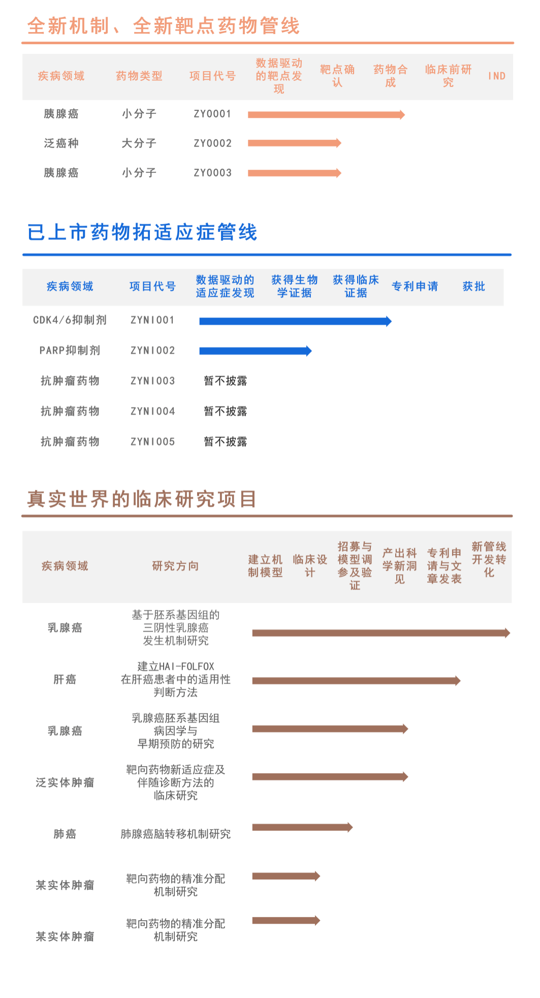 中科院孵化、亿元融资，这家AI制药公司会是中国的CytoReason吗？