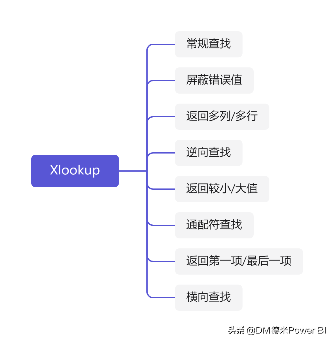 万能查询-XLOOKUP函数