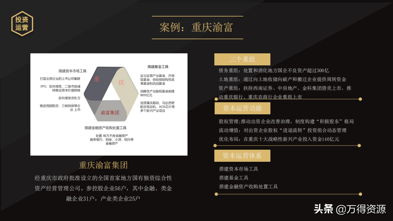 国企改革：从投融资平台到国有资本投资运营公司（地方企业转型）