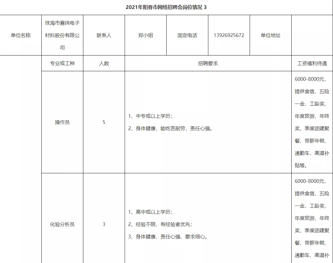 阳春人才招聘网ycqq（招工啦）