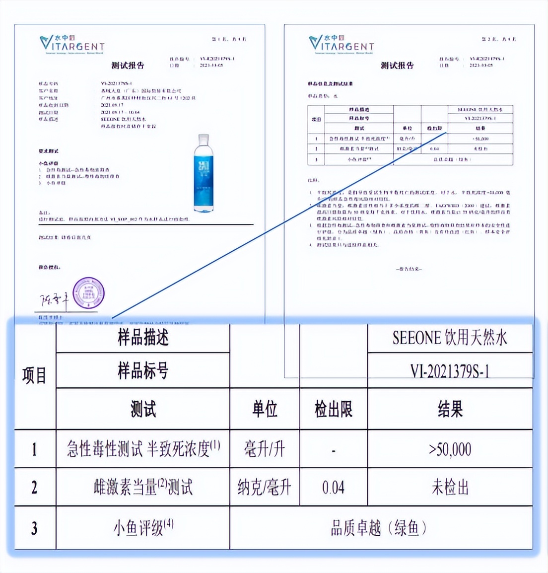 SEEONE蔚蓝冰川饮用天然水告诉你，什么才是国际权威认证好水