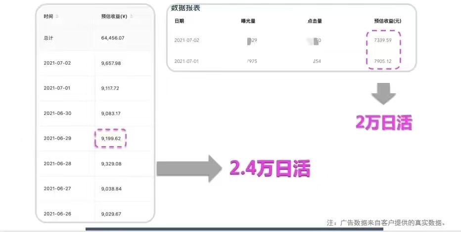 如何让广告电商流量变现+对接超级app多样化运行？