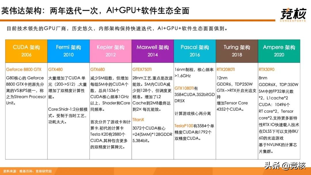 元宇宙算力基座研报：算力芯事，XR终端奠基石