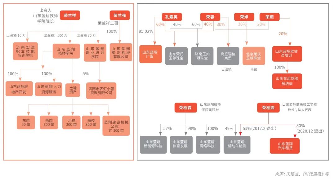 蓝翔校长前妻再举报，十年恩怨为何难解？
