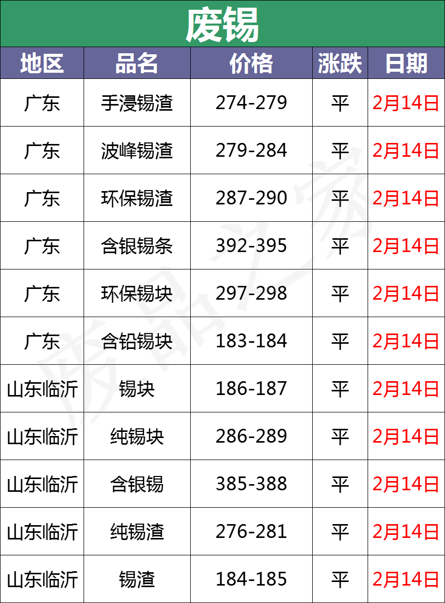 最新2月14日全国重点废电瓶企业参考价格及行情分析预测