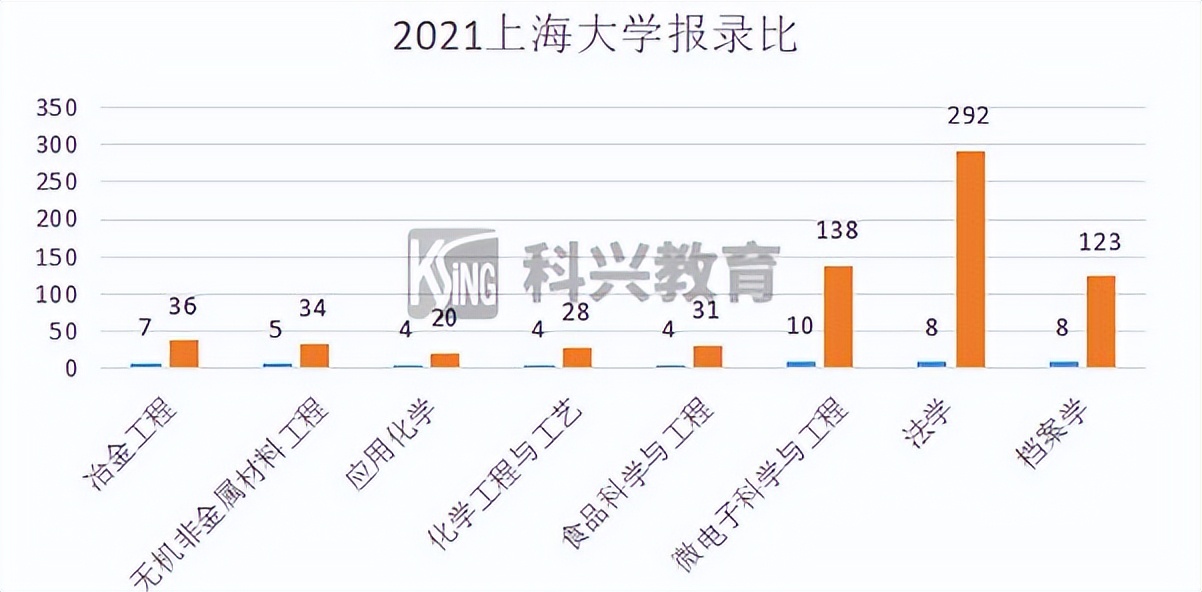 2022年插班生考试回顾：上海插班生考试政策解析