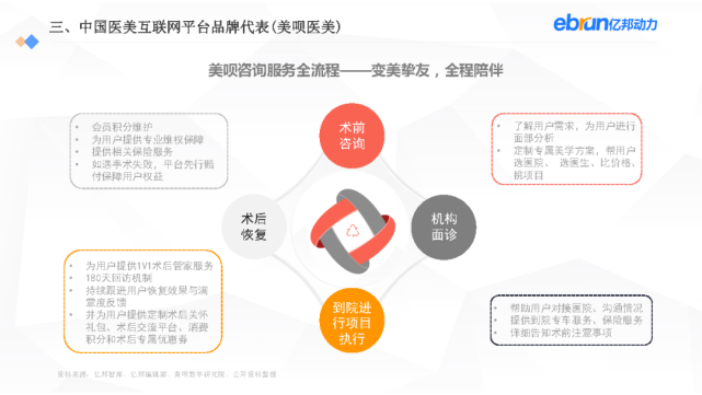 亿邦动力：2021新生活方式发展报告