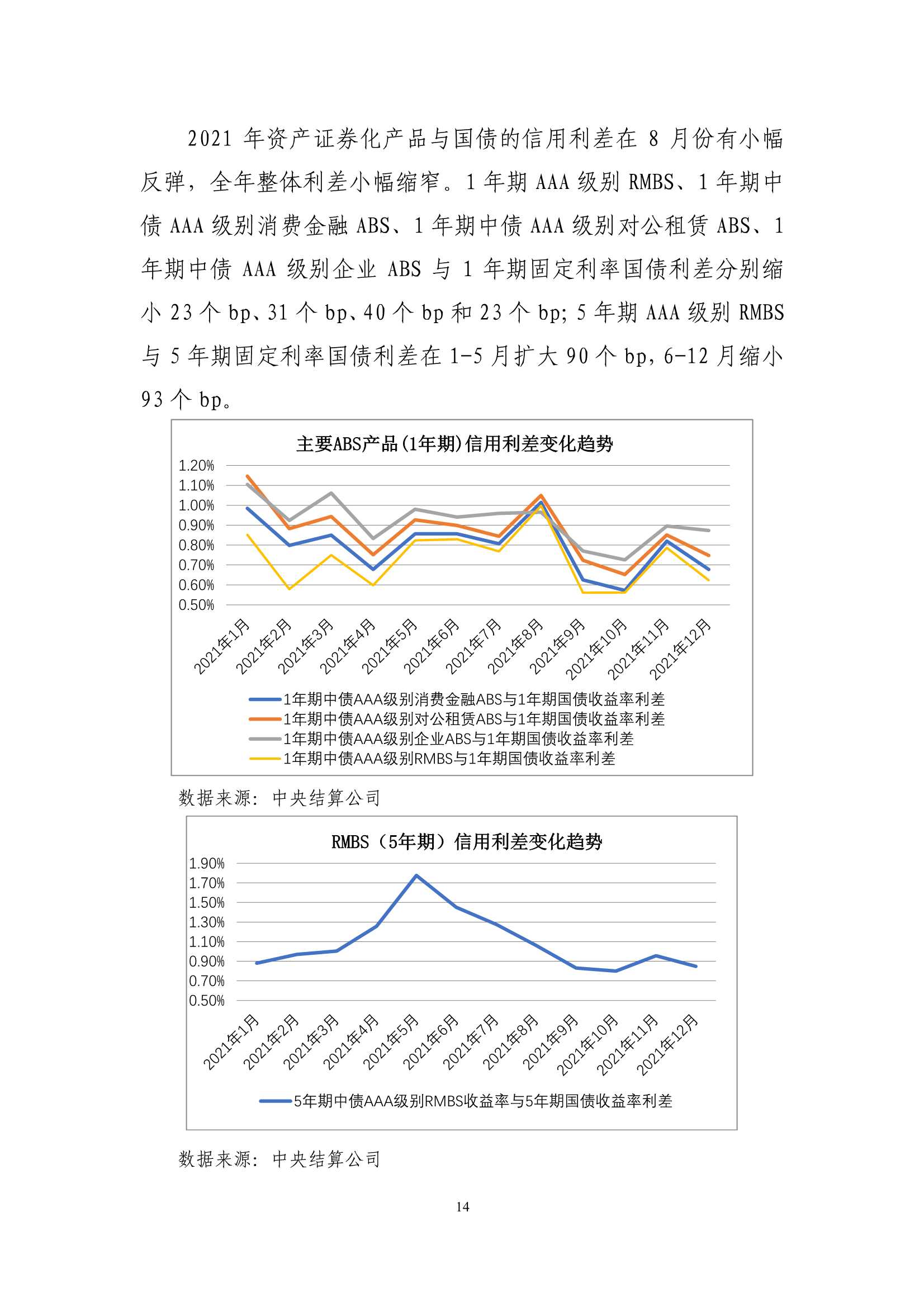 2021年资产证券化发展报告