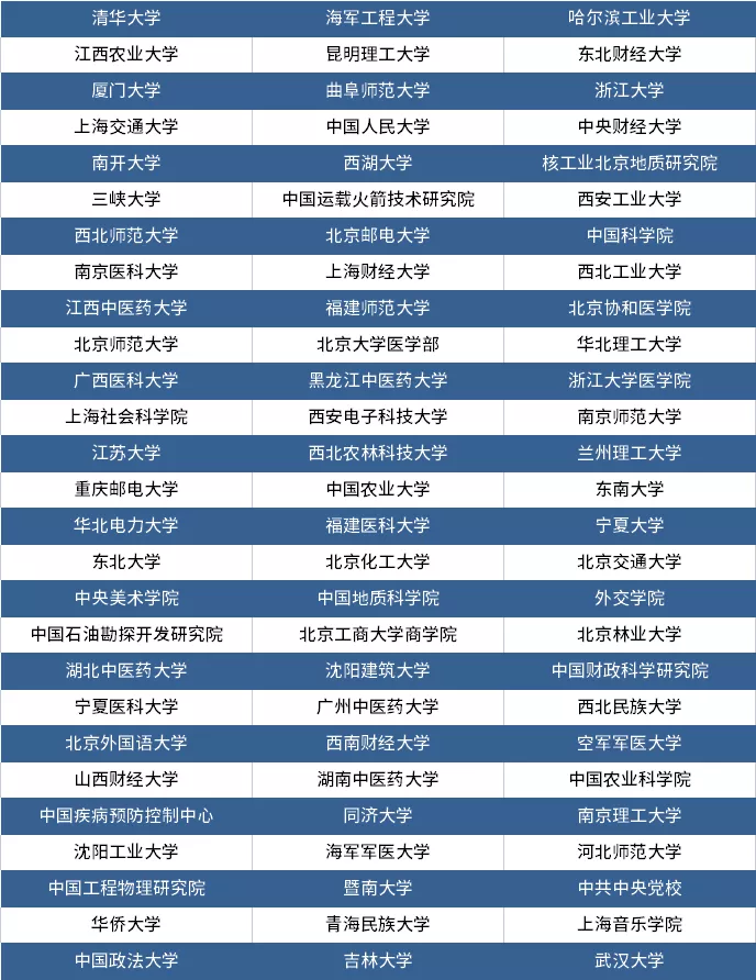2022年博士研究生招生简章汇总（一）「11.25更新」