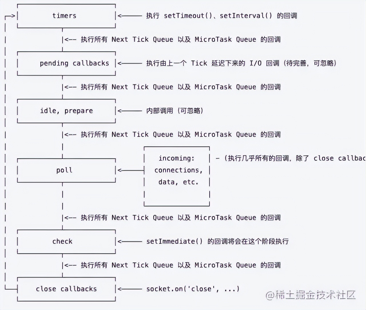 JS 烧脑面试题大赏-答案解析来了，你们都做对了吗？