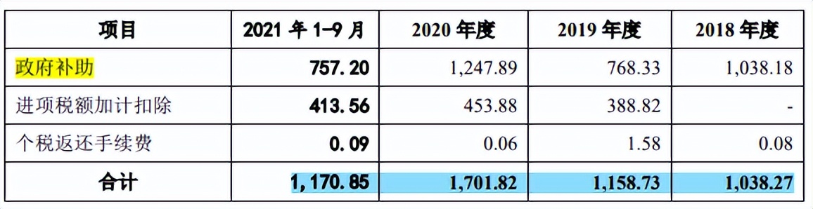 世纪恒通税补占比高，业务和客户变动大，毛利率大幅下滑