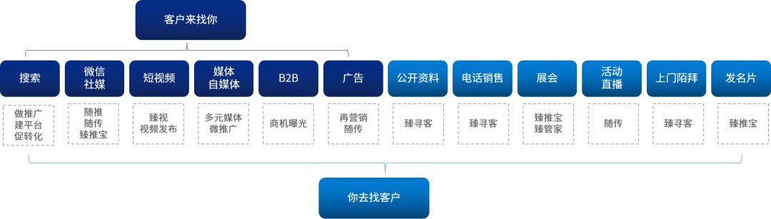 T云案例 | 全面破解获客难题，这家油品监测机构做到了